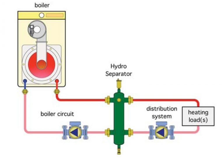 Hydraulic Separator (Low Loss Header) Daboo Sanat co.